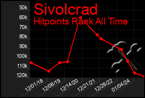 Total Graph of Sivolcrad
