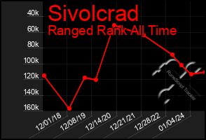 Total Graph of Sivolcrad
