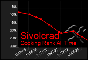 Total Graph of Sivolcrad