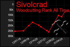 Total Graph of Sivolcrad