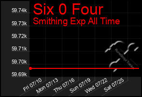 Total Graph of Six 0 Four