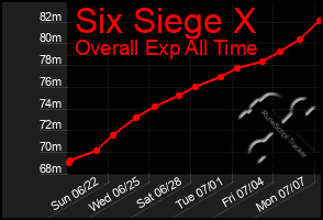 Total Graph of Six Siege X
