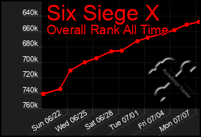 Total Graph of Six Siege X