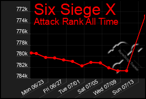 Total Graph of Six Siege X