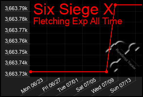 Total Graph of Six Siege X