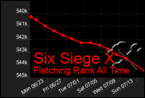 Total Graph of Six Siege X