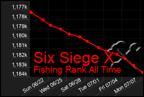 Total Graph of Six Siege X