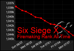 Total Graph of Six Siege X
