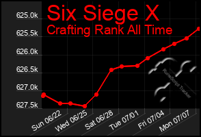 Total Graph of Six Siege X