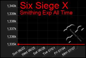 Total Graph of Six Siege X