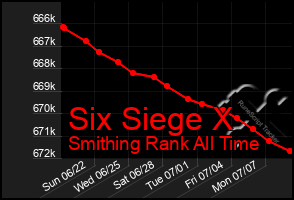 Total Graph of Six Siege X