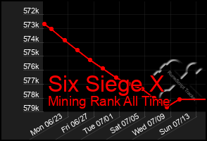 Total Graph of Six Siege X