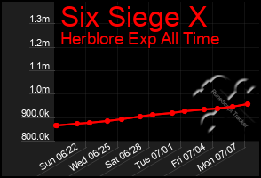 Total Graph of Six Siege X