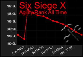 Total Graph of Six Siege X