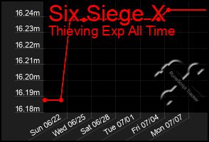 Total Graph of Six Siege X