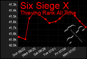 Total Graph of Six Siege X