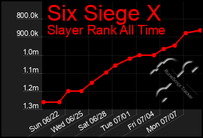 Total Graph of Six Siege X