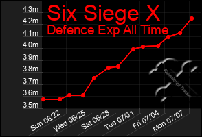 Total Graph of Six Siege X