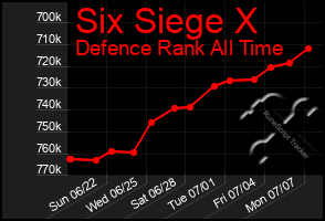 Total Graph of Six Siege X