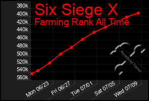 Total Graph of Six Siege X