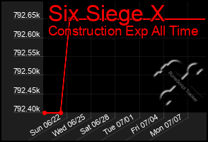 Total Graph of Six Siege X