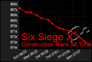 Total Graph of Six Siege X