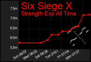 Total Graph of Six Siege X