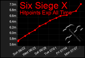 Total Graph of Six Siege X