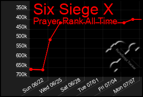 Total Graph of Six Siege X