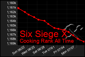 Total Graph of Six Siege X