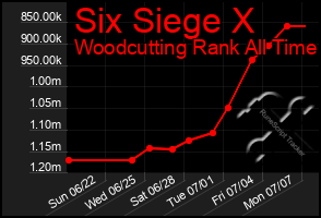 Total Graph of Six Siege X