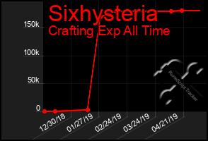 Total Graph of Sixhysteria