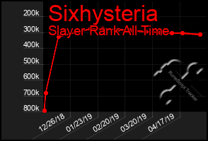 Total Graph of Sixhysteria