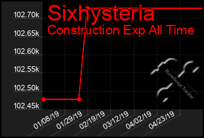 Total Graph of Sixhysteria