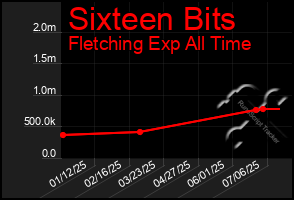 Total Graph of Sixteen Bits