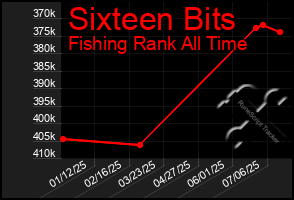Total Graph of Sixteen Bits