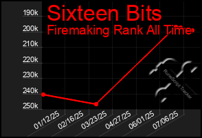 Total Graph of Sixteen Bits