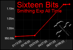 Total Graph of Sixteen Bits