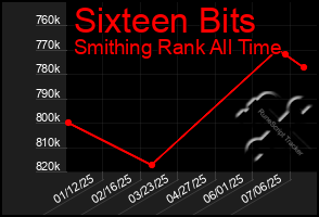 Total Graph of Sixteen Bits