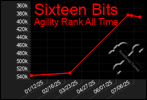 Total Graph of Sixteen Bits