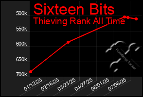 Total Graph of Sixteen Bits