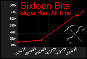 Total Graph of Sixteen Bits