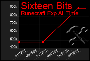 Total Graph of Sixteen Bits