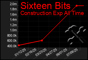 Total Graph of Sixteen Bits