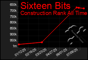 Total Graph of Sixteen Bits