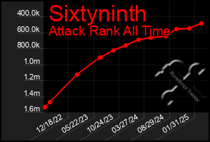 Total Graph of Sixtyninth