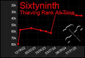 Total Graph of Sixtyninth