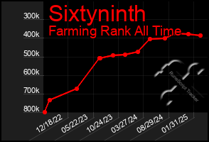 Total Graph of Sixtyninth