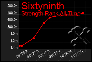 Total Graph of Sixtyninth