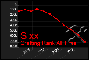 Total Graph of Sixx